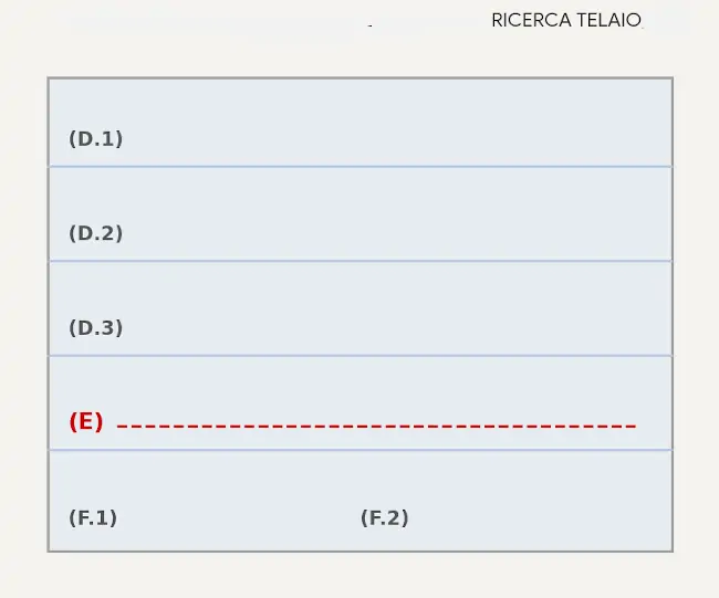 Numero di telaio