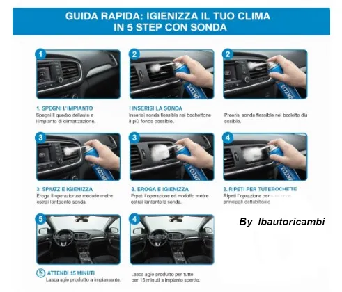 Infografica illustrata in 5 step che spiega come utilizzare l'igienizzante climatizzatore macota 36205 con sonda specifica per bocchette d'aria auto.